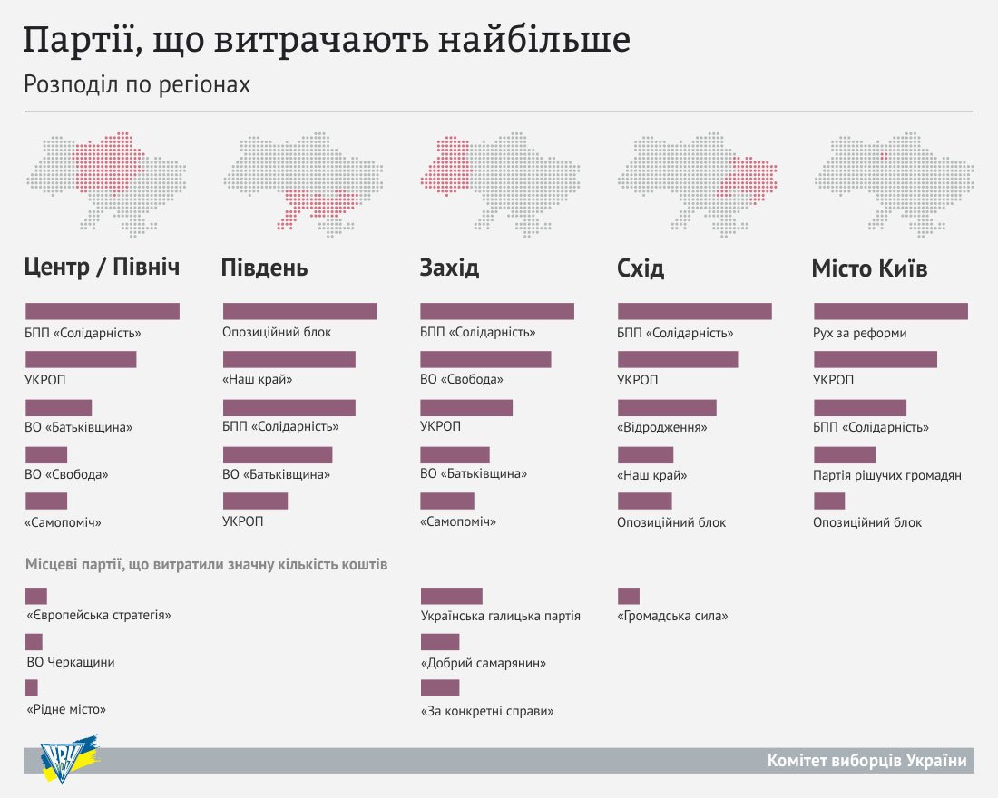 Витрати_партій_по_регіонах